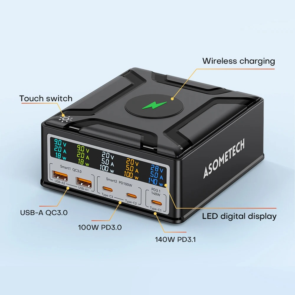 GaN PD Fast Multi-Port USB Charger