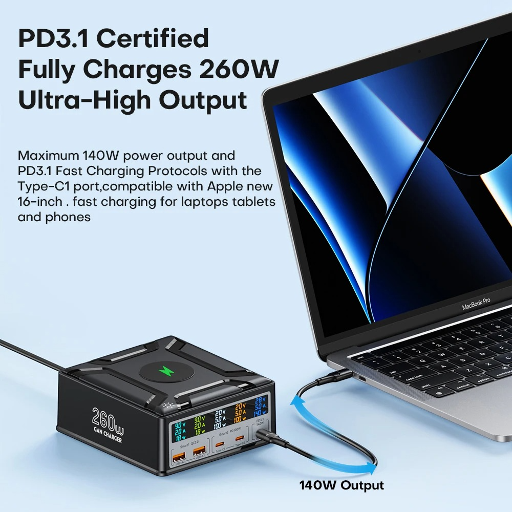 GaN PD Fast Multi-Port USB Charger