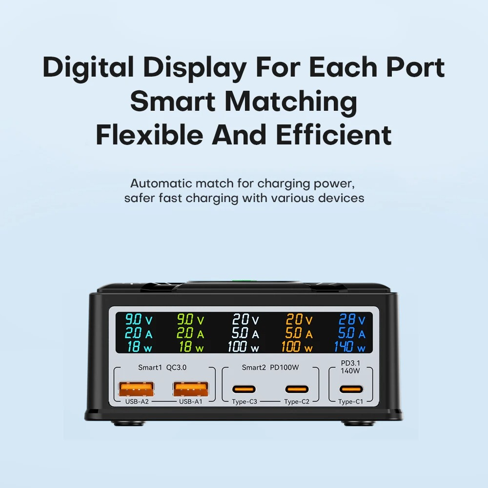 GaN PD Fast Multi-Port USB Charger